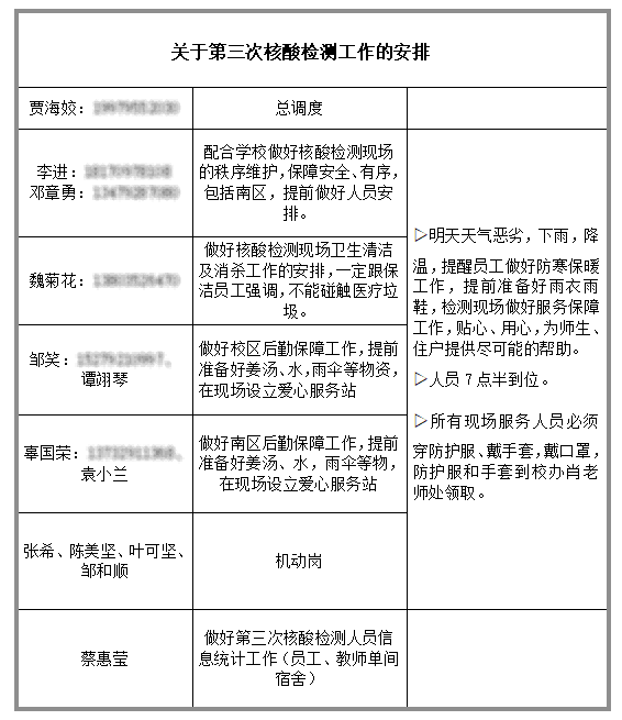 【疫情防控 师大在行动】 一张温暖的表格